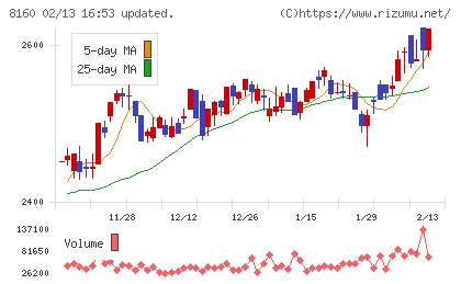木曽路チャート