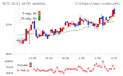 上新電機チャート