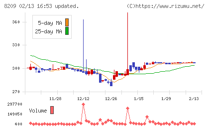 フレンドリーチャート