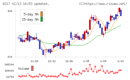 オークワチャート