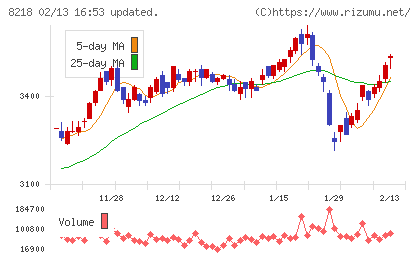 コメリチャート