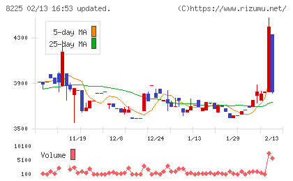タカチホチャート