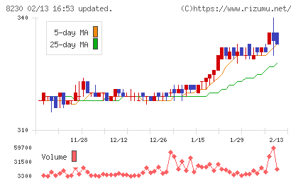 はせがわチャート