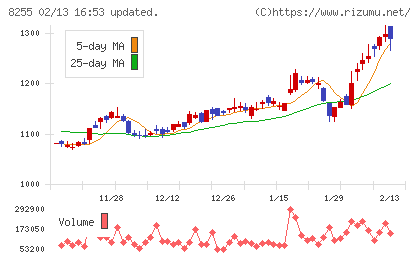 アクシアル　リテイリングチャート