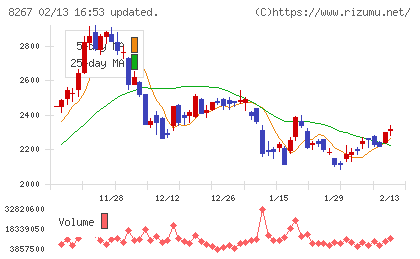 イオンチャート