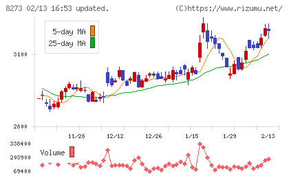 イズミチャート