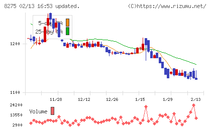 フォーバルチャート