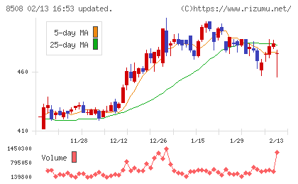 Jトラストチャート