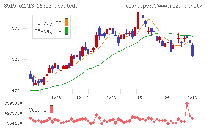 アイフルチャート
