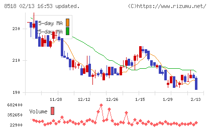 日本アジア投資チャート