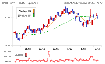 ジャックスチャート