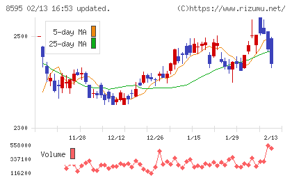 ジャフコ　グループチャート