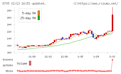日産証券グループチャート