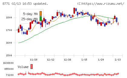 イー・ギャランティチャート