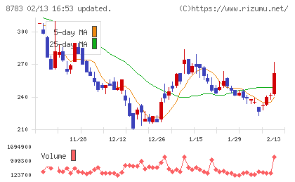 ａｂｃチャート