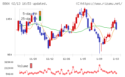 空港施設チャート