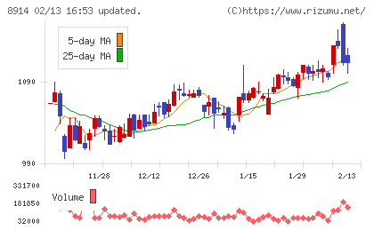 エリアリンクチャート