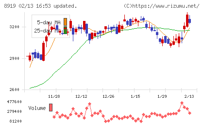 カチタスチャート