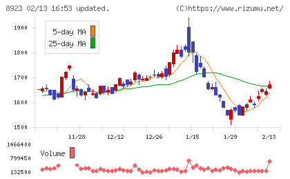 トーセイチャート