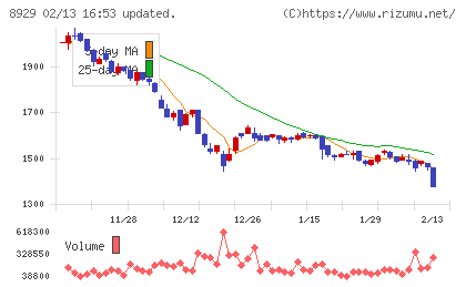 青山財産ネットワークスチャート