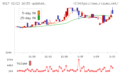 新潟交通チャート