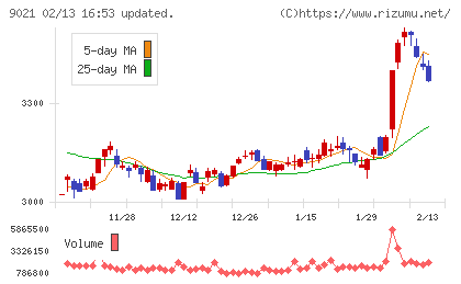 西日本旅客鉄道チャート