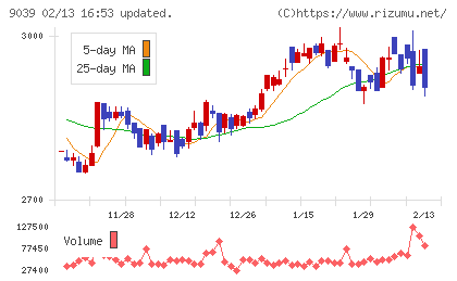 サカイ引越センターチャート