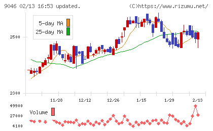 神戸電鉄チャート