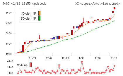 北海道中央バスチャート