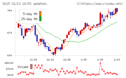 明海グループチャート