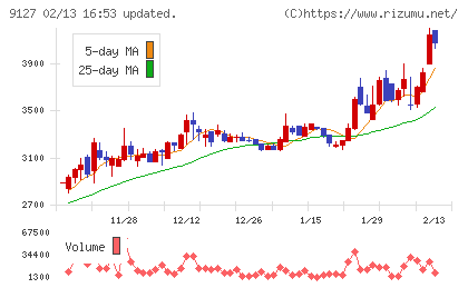 玉井商船チャート