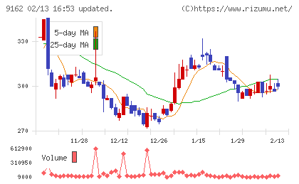 ブリーチチャート