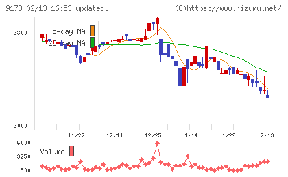 東海汽船チャート