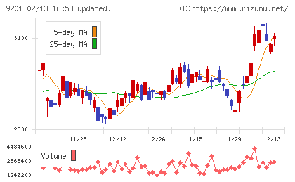 日本航空チャート