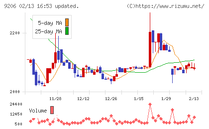 スターフライヤーチャート
