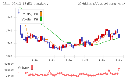 エフ・コードチャート