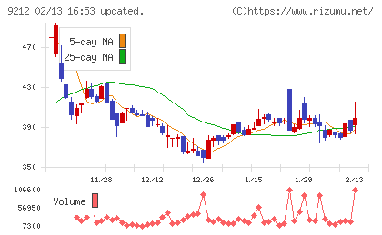 Ｇｒｅｅｎ　Ｅａｒｔｈ　Ｉｎｓｔｉｔｕｔｅチャート
