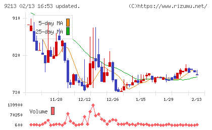 セイファートチャート