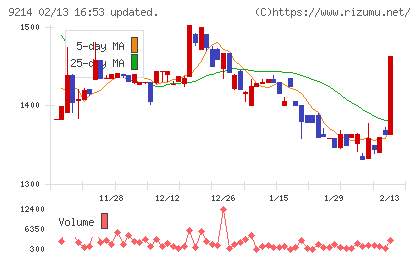 Ｒｅｃｏｖｅｒｙ　Ｉｎｔｅｒｎａｔｉｏｎａｌチャート