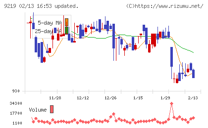 ギックスチャート