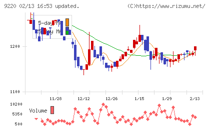 エフビー介護サービスチャート
