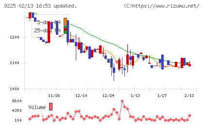 ブリッジコンサルティンググループチャート