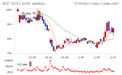 笑美面チャート