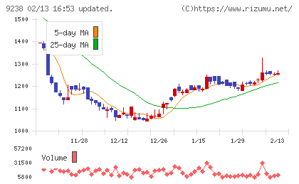 バリュークリエーションチャート