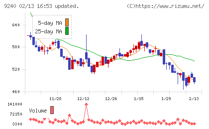 デリバリーコンサルティングチャート