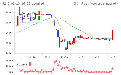 リベロチャート