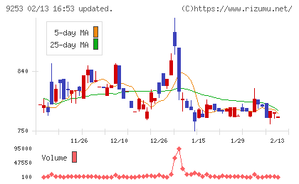 スローガンチャート