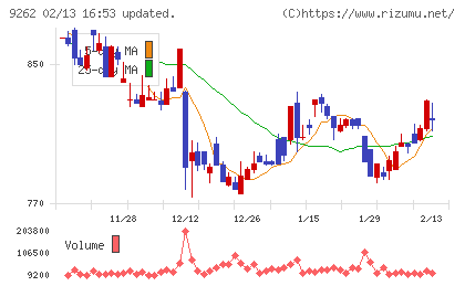 シルバーライフチャート