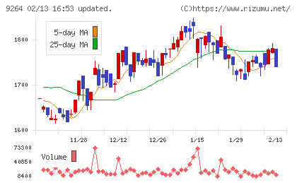 ポエックチャート