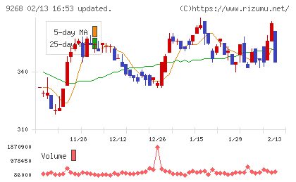 オプティマスグループチャート